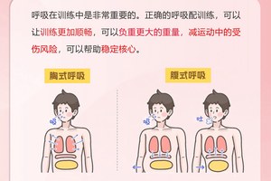  如何通过呼吸训练提升篮球运动员的整体表现？